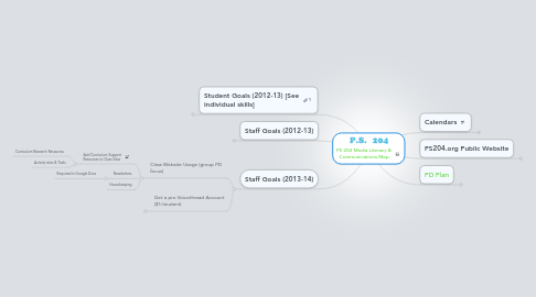 Mind Map: PS 204 Media Literacy & Communications Map