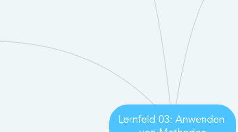 Mind Map: Lernfeld 03: Anwenden  von Methoden