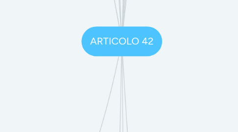 Mind Map: ARTICOLO 42