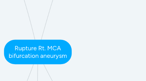 Mind Map: Rupture Rt. MCA bifurcation aneurysm