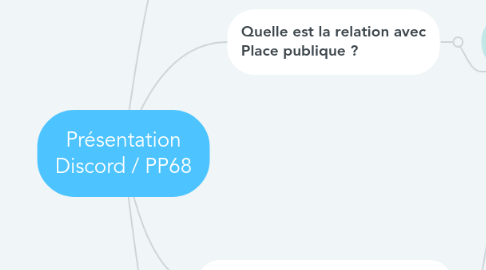 Mind Map: Présentation Discord / PP68