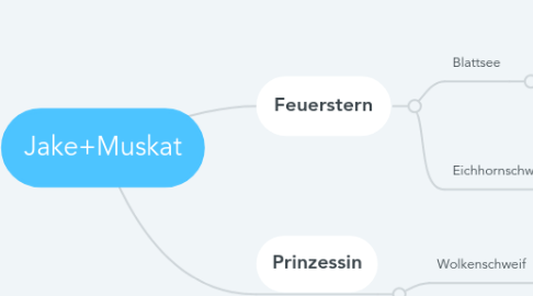 Mind Map: Jake+Muskat