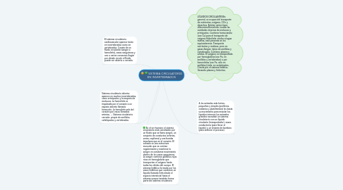 Mind Map: SISTEMA CIRCULATORIO EN INVERTEBRADOS