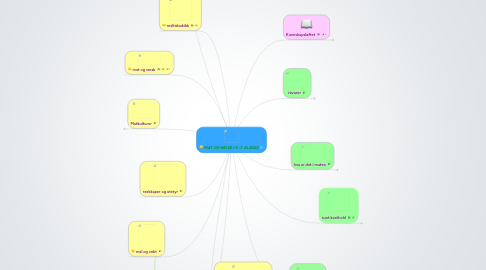 Mind Map: MAT OG HELSE I 5.-7. KLASSE