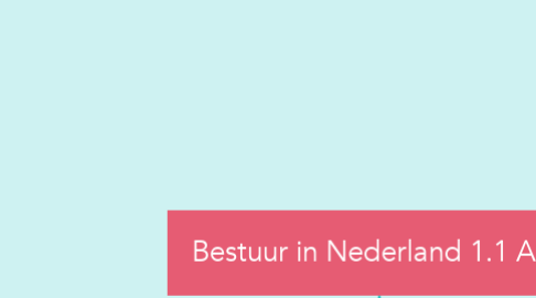 Mind Map: Bestuur in Nederland 1.1 A
