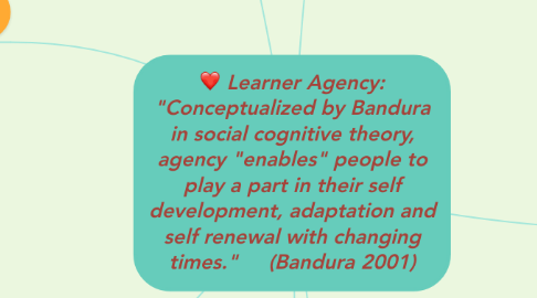 Mind Map: Learner Agency: "Conceptualized by Bandura in social cognitive theory, agency "enables" people to play a part in their self development, adaptation and self renewal with changing times." (Bandura 2001)