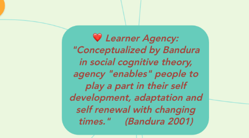 Mind Map: Learner Agency: "Conceptualized by Bandura in social cognitive theory, agency "enables" people to play a part in their self development, adaptation and self renewal with changing times."     (Bandura 2001)