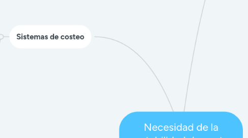 Mind Map: Necesidad de la contabilidad de costos