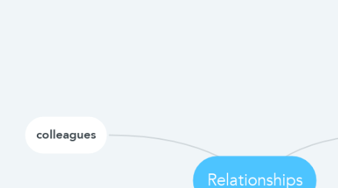 Mind Map: Relationships