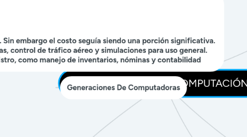 Mind Map: INTRODUCCIÓN A LA COMPUTACIÓN