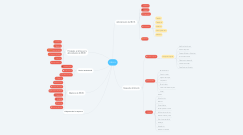 Mind Map: RR.HH