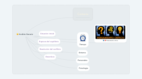 Mind Map: Análisis literario