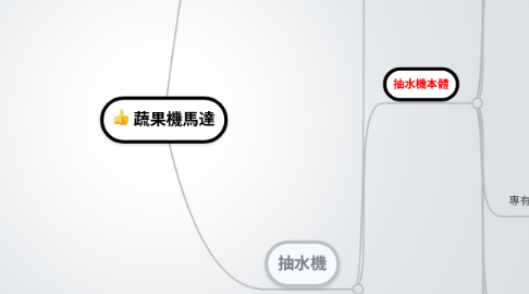 Mind Map: 蔬果機馬達