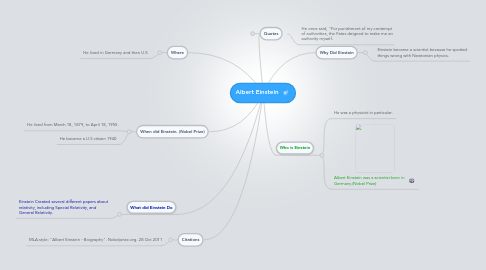 Mind Map: Albert Einstein