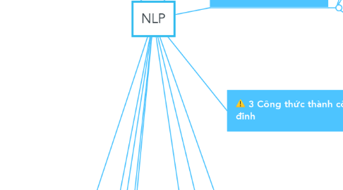 Mind Map: NLP