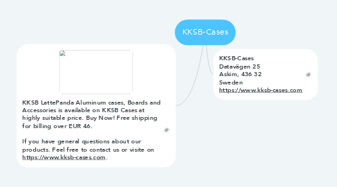 Mind Map: KKSB-Cases