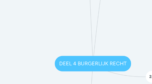 Mind Map: DEEL 4 BURGERLIJK RECHT