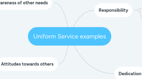 Mind Map: Uniform Service examples