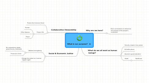 Mind Map: What is our purpose?