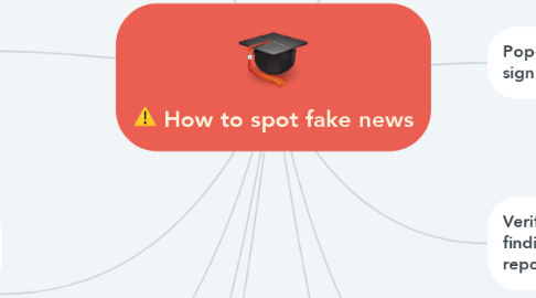 Mind Map: How to spot fake news