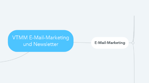Mind Map: VTMM E-Mail-Marketing und Newsletter
