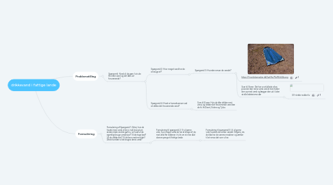 Mind Map: drikkevand i fattige lande