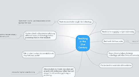 Mind Map: Teaching in the 21st Century