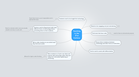 Mind Map: Teaching in the 21st Century