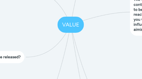 Mind Map: VALUE