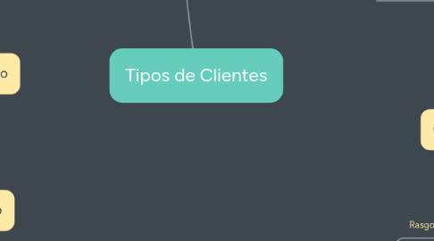 Mind Map: Tipos de Clientes