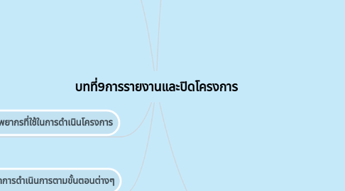 Mind Map: บทที่9การรายงานและปิดโครงการ