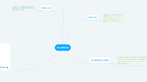 Mind Map: ACARREOS