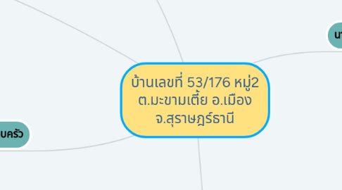 Mind Map: บ้านเลขที่ 53/176 หมู่2 ต.มะขามเตี้ย อ.เมือง จ.สุราษฎร์ธานี