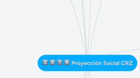 Mind Map: Proyección Social CRZ