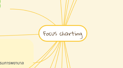 Mind Map: Focus charting