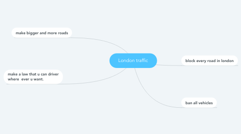 Mind Map: London traffic