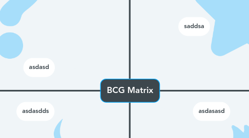 Mind Map: BCG Matrix