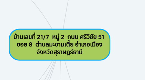Mind Map: บ้านเลขที่ 21/7 หมู่ 2 ถนน ศรีวิชัย 51 ซอย 8 ตำบลมะขามเตี้ย อำเภอเมือง จังหวัดสุราษฎร์ธานี