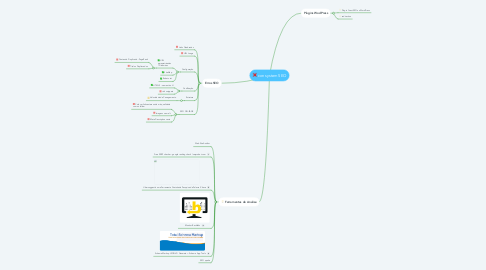 Mind Map: con system SEO