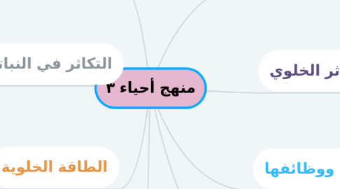 Mind Map: منهج أحياء ٣