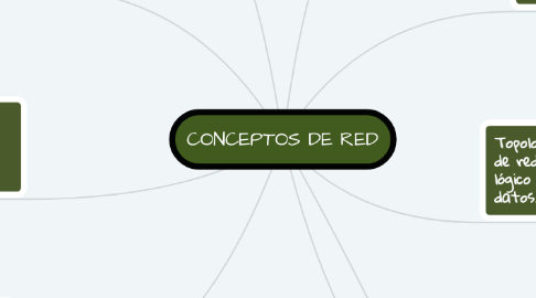 Mind Map: CONCEPTOS DE RED