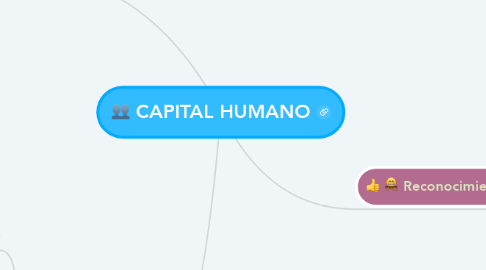 Mind Map: CAPITAL HUMANO