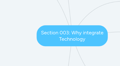 Mind Map: Section 003: Why integrate Technology