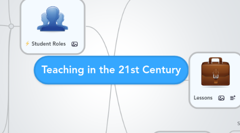 Mind Map: Teaching in the 21st Century