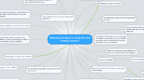 Mind Map: What Does it Mean to Teach the 21st Century Learner?