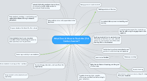 Mind Map: What Does it Mean to Teach the 21st Century Learner?