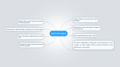 Mind Map: Input and output