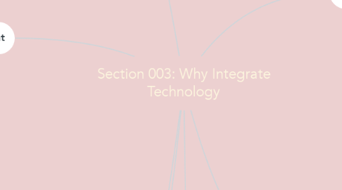 Mind Map: Section 003: Why Integrate Technology