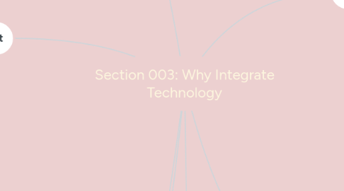 Mind Map: Section 003: Why Integrate Technology