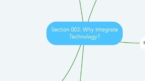 Mind Map: Section 003: Why Integrate Technology?